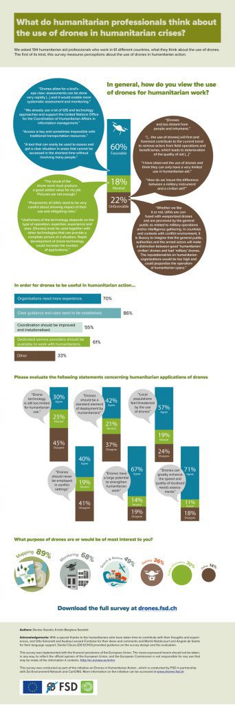 survey-infographic3_800_2400_web