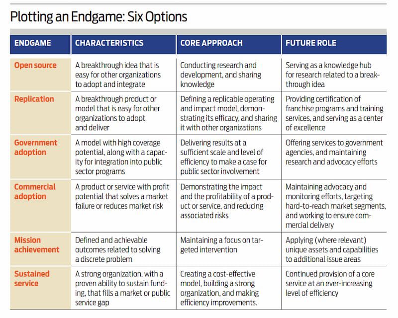 Plotting an Endgame: 6 Options